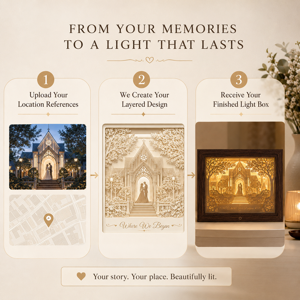 Where We Began Personalized Light Box – Custom Venue Portrait
