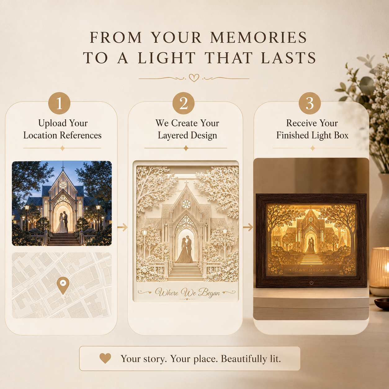 Where We Began Personalized Light Box – Custom Venue Portrait